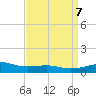Ship Island tide chart for Sunday, April 7, 2024