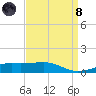 Ship Island tide chart for Monday, April 8, 2024