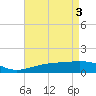 Ship Island tide chart for Friday, May 3, 2024