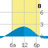 Ship Island tide chart for Saturday, June 8, 2024