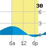 Ship Island tide chart for Tuesday, July 30, 2024