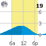 Ship Island tide chart for Monday, August 19, 2024