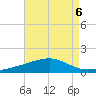 Ship Island tide chart for Tuesday, August 6, 2024