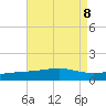 Ship Island tide chart for Thursday, August 8, 2024