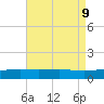 Ship Island tide chart for Friday, August 9, 2024