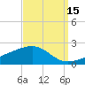 Ship Island tide chart for Sunday, September 15, 2024