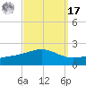 Ship Island tide chart for Tuesday, September 17, 2024