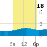 Ship Island tide chart for Wednesday, September 18, 2024