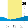 Ship Island tide chart for Friday, September 20, 2024