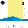 Ship Island tide chart for Monday, September 2, 2024