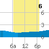 Ship Island tide chart for Friday, September 6, 2024