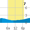 Ship Island tide chart for Saturday, September 7, 2024