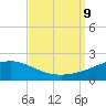 Ship Island tide chart for Monday, September 9, 2024