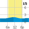Ship Island tide chart for Tuesday, October 15, 2024