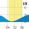 Ship Island tide chart for Saturday, October 19, 2024