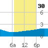 Ship Island tide chart for Wednesday, October 30, 2024