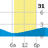Ship Island tide chart for Thursday, October 31, 2024