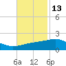 Ship Island tide chart for Wednesday, November 13, 2024
