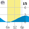 Ship Island tide chart for Friday, November 15, 2024