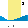 Ship Island tide chart for Saturday, November 2, 2024