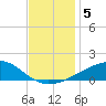Ship Island tide chart for Thursday, December 5, 2024