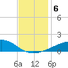 Ship Island tide chart for Friday, December 6, 2024