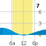 Ship Island tide chart for Saturday, December 7, 2024