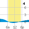 Ship Island tide chart for Saturday, January 4, 2025