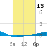 Ship Island tide chart for Thursday, February 13, 2025