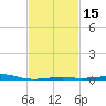 Ship Island tide chart for Saturday, February 15, 2025