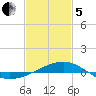 Ship Island tide chart for Wednesday, February 5, 2025