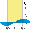 Ship Island tide chart for Saturday, February 8, 2025