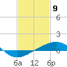 Ship Island tide chart for Sunday, February 9, 2025