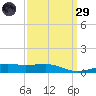 Ship Island tide chart for Saturday, March 29, 2025
