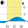Ship Island tide chart for Thursday, March 6, 2025