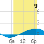 Ship Island tide chart for Sunday, March 9, 2025