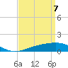 Ship Island tide chart for Monday, April 7, 2025