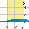 Ship Island tide chart for Wednesday, May 21, 2025