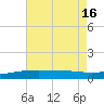 Ship Island tide chart for Wednesday, July 16, 2025