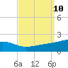 Ship Island tide chart for Wednesday, September 10, 2025