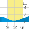 Ship Island tide chart for Thursday, September 11, 2025