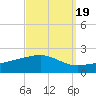 Ship Island tide chart for Friday, September 19, 2025