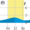 Ship Island tide chart for Sunday, September 7, 2025