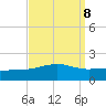 Ship Island tide chart for Monday, September 8, 2025