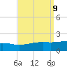 Ship Island tide chart for Tuesday, September 9, 2025