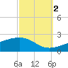 Ship Island tide chart for Thursday, October 2, 2025