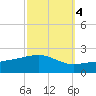 Ship Island tide chart for Saturday, October 4, 2025