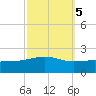 Ship Island tide chart for Sunday, October 5, 2025