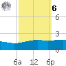 Ship Island tide chart for Monday, October 6, 2025