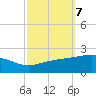 Ship Island tide chart for Tuesday, October 7, 2025
